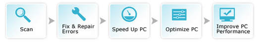 how to speed up my pc